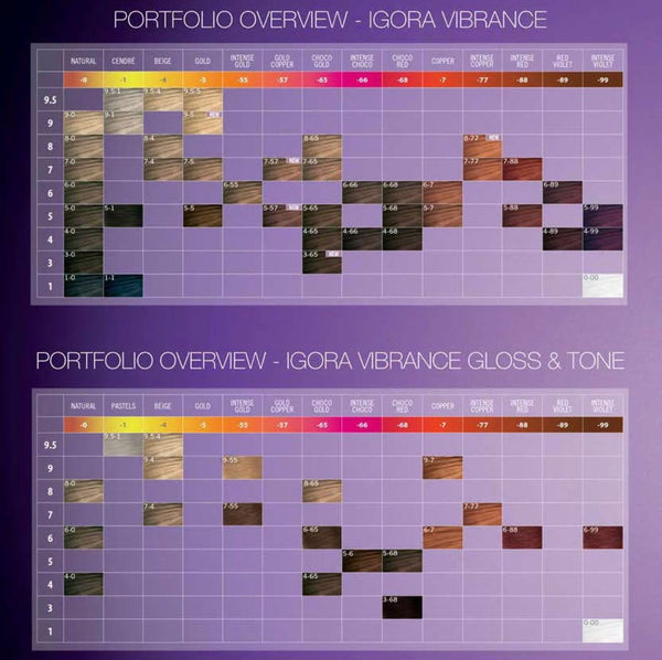 Schwarzkopf Igora Vibrance 60ml